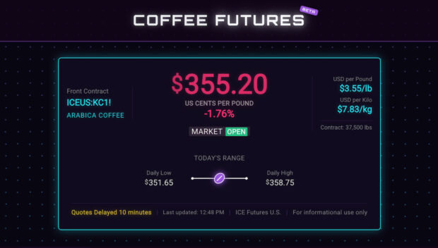 Futures.Coffee is a Free Tool for Present Coffee Prices